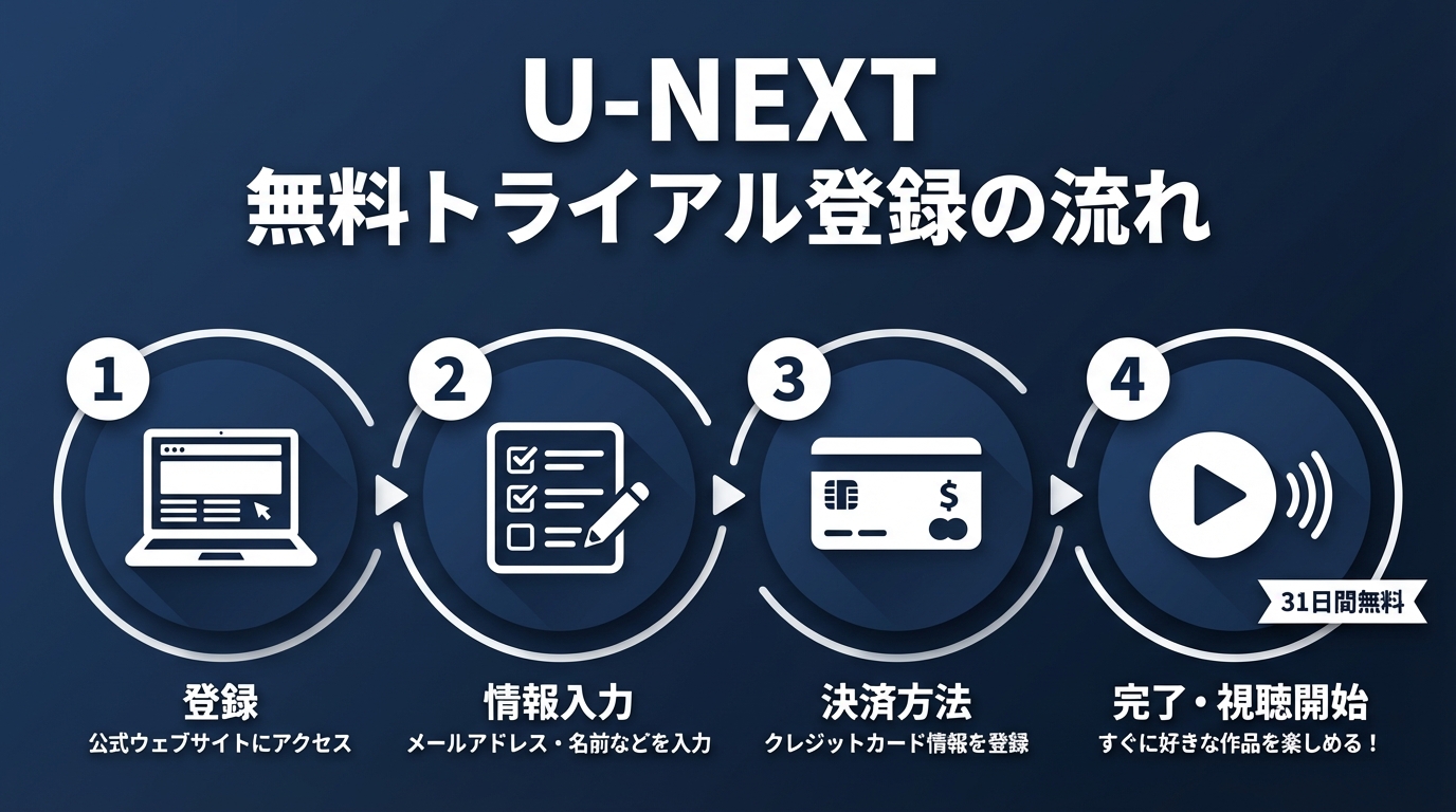 ファンタスティック・ビーストシリーズの見どころイメージ画像